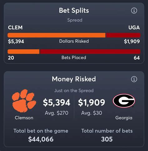 georgia bulldogs odds